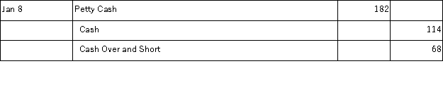 Meng Co. establishes a $250 petty cash fund on January 1. On January 8, the fund shows $68 in cash along with receipts for the following expenditures: postage, $74; transportation-in, $49; and miscellaneous expenses, $59. Meng uses the perpetual system in accounting for merchandise inventory. The journal entry to reimburse the fund on January 8, is: A) B) C) D) E)