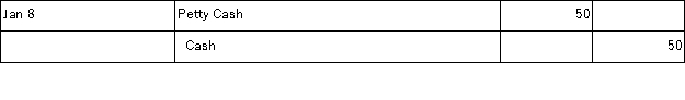 Meng Co. establishes a $250 petty cash fund on January 1. On January 8, the fund shows $68 in cash along with receipts for the following expenditures: postage, $74; transportation-in, $49; and miscellaneous expenses, $59. Meng uses the perpetual system in accounting for merchandise inventory. If Meng decides to increase the Petty Cash fund to $300 on January 15, the journal entry is: A)    B)    C)    D)    E)   