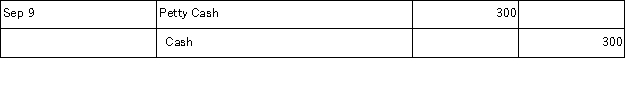 Rosemond Company establishes a $300 petty cash fund on September 9. On September 30, the fund shows $54 in cash along with receipts for the following expenditures: office supplies, $40; postage expenses, $123; and miscellaneous expenses, $80. The petty cashier could not account for a $3 shortage in the fund. The September 9 journal entry to establish the fund is. A) B) C) D) E)