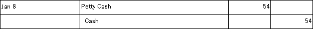 Rosemond Company establishes a $300 petty cash fund on September 9. On September 30, the fund shows $54 in cash along with receipts for the following expenditures: office supplies, $40; postage expenses, $123; and miscellaneous expenses, $80. The petty cashier could not account for a $3 shortage in the fund. The September 30 entry to reimburse the fund is. A) B) C) D) E)