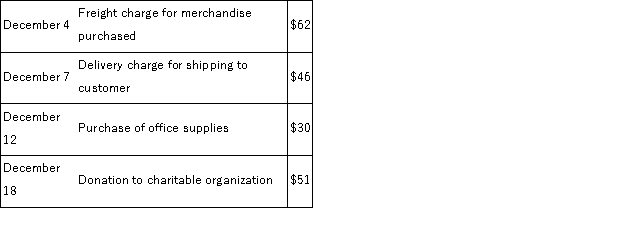Childers Company has an established petty cash fund in the amount of $400. The fund was last reimbursed on November 30. At the end of December, the fund contained the following petty cash receipts:   If, in addition to these receipts, the petty cash fund contains $201 of cash, the journal entry to reimburse the fund on December 31 will include: A) A debit to Transportation-In of $108. B) A debit to Petty Cash of $189. C) A credit to Office Supplies of $30. D) A credit to Cash Over and Short of $10. E) A credit to Cash of $199.