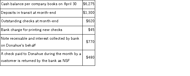 In the process of reconciling its bank statement for April, Donahue Enterprises' accountant compiles the following information:   The adjusted cash balance per the books on April 30 is: A) $6,900 B) $8,160 C) $4,600 D) $6,520 E) $5,840