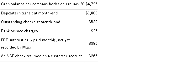 In the process of reconciling its bank statement for January, Maxi's Clothing's accountant compiles the following information:   The adjusted cash balance per the books on January 31 is: A) $5,855 B) $5,335 C) $4,055 D) $4,815 E) $4,585