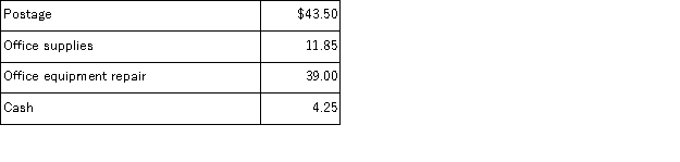 A petty cash fund was originally established with a check for $100. On August 31, which is the period end, the petty cash fund included the following: Petty cash receipts:   Prepare the general journal entry to record the reimbursement of the petty cash fund on August 31.