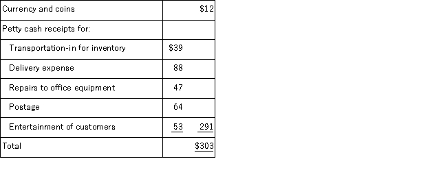 Quibble Company established a $300 petty cash fund by issuing a check to the petty cashier on February 1. On February 15, the petty cash fund was reimbursed and increased to $800 in total. The contents of the petty cash fund at the time of the February 15 reimbursement were:   Prepare Quibble's general journal entry to record both the reimbursement and the increase of the petty fund on February 15.