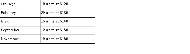 A company had the following purchases during the current year:   On December 31, there were 26 units remaining in ending inventory. These 26 units consisted of 2 from January, 4 from February, 6 from May, 4 from September and 10 from November. Using the specific identification method, what is the cost of the ending inventory? A) $3,500 B) $3,800 C) $3,960 D) $3,280 E) $3,640