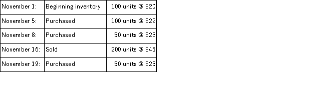 A company uses the periodic inventory system and had the following activity during the current monthly period:   Using the weighted average inventory method, the company's ending inventory would be reported at: A) $2,000 B) $2,200 C) $2,250 D) $2,400 E) $4,400