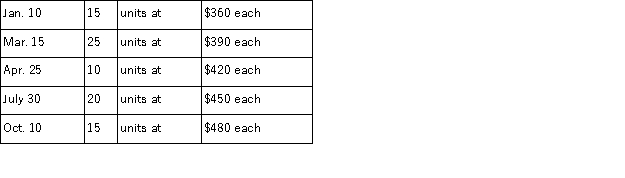A company made the following purchases during the year:   On December 31, there were 28 units in ending inventory. These 28 units consisted of 1 from the January 10 purchase, 2 from the March 15 purchase, 5 from the April 25 purchase, 15 from the July 30 purchase, and 5 from the October 10 purchase. Using specific identification, calculate the cost of the ending inventory.