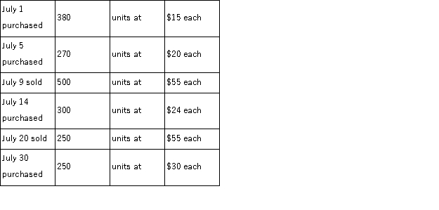 A company made the following merchandise purchases and sales during the month of July:   There was no beginning inventory. If the company uses the first-in, first-out perpetual inventory method, what would be the cost of the ending inventory?