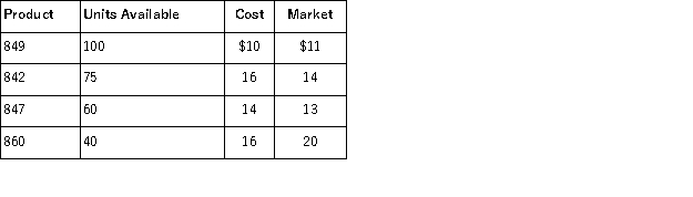 A company reported the following data related to its ending inventory:   Calculate the lower of cost or-market on both the: (a) Inventory as a whole. (b) Inventory applied separately to each product.