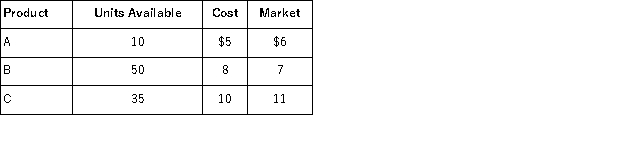 A company had the following ending inventory costs:   Instructions: (a) Calculate the lower of cost or market (LCM) value for the inventory as a whole. (b) Calculate the lower of cost or market (LCM) value for each individual item.