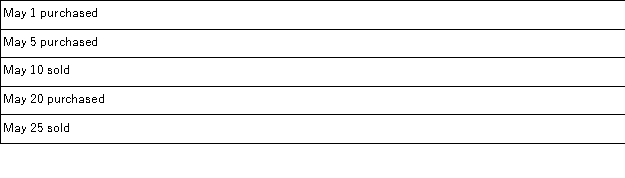 A company made the following merchandise purchases and sales during the month of May:   There was no beginning inventory. If the company uses the weighted average periodic method, what would be the cost of the ending inventory?