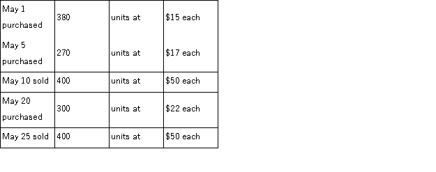 A company made the following merchandise purchases and sales during the month of May:   There was no beginning inventory. If the company uses the weighted average periodic method, what would be the cost of goods sold for May?