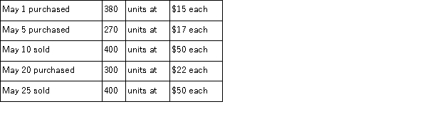 A company made the following merchandise purchases and sales during the month of May. There was no beginning inventory. If the company uses the LIFO periodic inventory method, what would be the cost of goods sold for May?  
