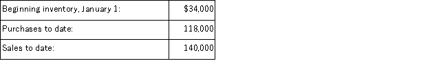 A company's store was destroyed by a fire on February 10 of this year. The only information for the current period that could be salvaged included the following:   Historically, the company's gross profit ratio has been 30%. Estimate the value of the destroyed inventory using the gross profit method.