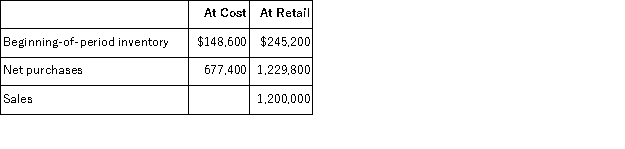 A company uses the retail inventory method and has the following information available concerning its most recent accounting period:   (a) What is the cost-to-retail ratio using the retail method? (b) What is the estimated cost of the ending inventory?