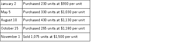 A merchandiser that uses a periodic inventory system made the following cash purchases and sales during the year. There was no beginning inventory.   The company has a calendar year-end and uses the FIFO inventory valuation method. Calculate the ending inventory balance and cost of goods sold for the year.