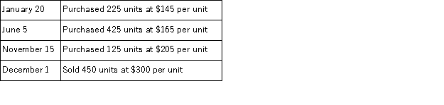 A merchandiser that uses a periodic inventory system made the following cash purchases and sales during the year. There was no beginning inventory.   The company has a calendar year-end and uses the weighted average inventory valuation method. Calculate the ending inventory balance and the cost of goods sold for the year. (Round the weighted average cost per unit to three decimal points; round the ending inventory and cost of goods sold to the nearest whole dollar.)