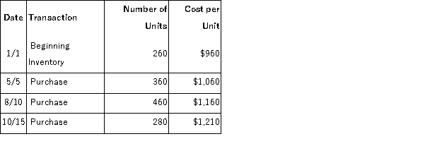 Lansing Corporation uses the periodic inventory system and has provided the following information about one of their laptop computers:   During the year, 1,150 laptop computers were sold. What was ending inventory using the FIFO cost flow assumption?