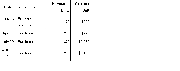 Kalamazoo Corporation uses the periodic inventory system and has provided the following information about one of their inventory items:   During the year, 925 units were sold. What was the cost of goods sold using the FIFO cost flow assumption?