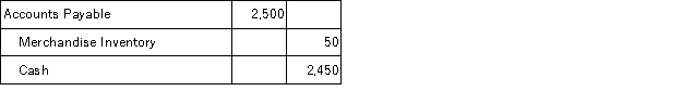 A company using the gross method of accounting for purchases and a perpetual inventory system recorded the following entry:   This entry reflects a: A) Purchase of merchandise on credit. B) Return of merchandise. C) Sale of merchandise on credit. D) Payment of the account payable less a 2% cash discount taken. E) Payment of the account payable less a 1% cash discount taken.