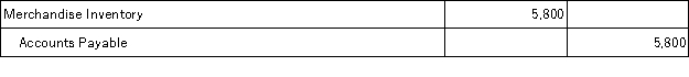 On May 1, Anders Company, Inc. purchased merchandise in the amount of $5,800 from Shilling, with credit terms of 1/10, n/30. Anders uses the gross method of recording purchases and a perpetual inventory system. The journal entry that Anders will make on May 1 is: A)    B)    C)    D)    E)   
