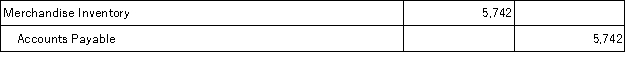 On May 1, Anders Company, Inc. purchased merchandise in the amount of $5,800 from Shilling, with credit terms of 1/10, n/30. Anders uses the gross method of recording purchases and a perpetual inventory system. The journal entry that Anders will make on May 1 is: A)    B)    C)    D)    E)   