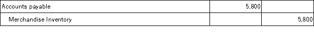 On May 1, Anders Company, Inc. purchased merchandise in the amount of $5,800 from Shilling, with credit terms of 1/10, n/30. Anders uses the gross method of recording purchases and a perpetual inventory system. The journal entry that Anders will make on May 1 is: A)    B)    C)    D)    E)   