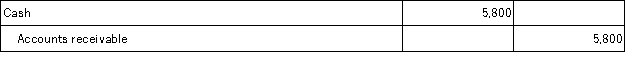 On February 3, Smart Company, Inc. sold merchandise in the amount of $5,800 to Truman Company, with credit terms of 2/10, n/30. The cost of the items sold is $4,000. Smart uses the gross method of accounting for sales and a perpetual inventory system. Truman pays the invoice on February 8, and takes the appropriate discount. The journal entry that Smart makes on February 8 is: A)    B)    C)    D)    E)   