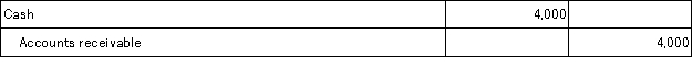 On February 3, Smart Company, Inc. sold merchandise in the amount of $5,800 to Truman Company, with credit terms of 2/10, n/30. The cost of the items sold is $4,000. Smart uses the gross method of accounting for sales and a perpetual inventory system. Truman pays the invoice on February 8, and takes the appropriate discount. The journal entry that Smart makes on February 8 is: A)    B)    C)    D)    E)   