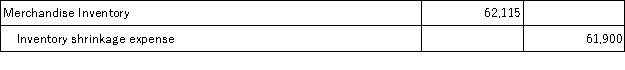 Frisco Company Inc.'s Merchandise Inventory account at the end of year 2015 has a balance of $62,115, but a physical count reveals that only $61,900 of inventory exists. The adjusting entry to record the inventory shrinkage is: A)    B)    C)    D)    E)   