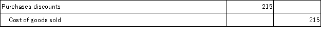 Frisco Company Inc.'s Merchandise Inventory account at the end of year 2015 has a balance of $62,115, but a physical count reveals that only $61,900 of inventory exists. The adjusting entry to record the inventory shrinkage is: A)    B)    C)    D)    E)   