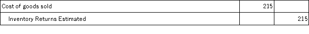 Frisco Company Inc.'s Merchandise Inventory account at the end of year 2015 has a balance of $62,115, but a physical count reveals that only $61,900 of inventory exists. The adjusting entry to record the inventory shrinkage is: A)    B)    C)    D)    E)   