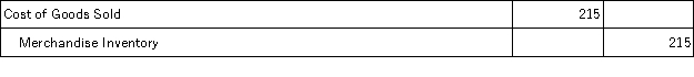 Frisco Company Inc.'s Merchandise Inventory account at the end of year 2015 has a balance of $62,115, but a physical count reveals that only $61,900 of inventory exists. The adjusting entry to record the inventory shrinkage is: A)    B)    C)    D)    E)   
