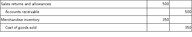 On September 12, Vander Company, Inc. sold merchandise in the amount of $5,800 to Jepson Company on credit with terms of 2/10, n/30. The cost of the items sold is $4,000. Vander uses the gross method of accounting for sales and a periodic inventory system. On September 14, Jepson returns some of the merchandise. The selling price of the returned merchandise is $500 and the cost of the merchandise returned is $350. The entry or entries that Vander must make on September 14 is: A)    B)    C)    D)    E)   