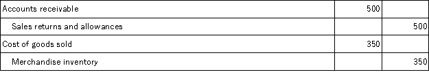 On September 12, Vander Company, Inc. sold merchandise in the amount of $5,800 to Jepson Company on credit with terms of 2/10, n/30. The cost of the items sold is $4,000. Vander uses the gross method of accounting for sales and a periodic inventory system. On September 14, Jepson returns some of the merchandise. The selling price of the returned merchandise is $500 and the cost of the merchandise returned is $350. The entry or entries that Vander must make on September 14 is: A)    B)    C)    D)    E)   