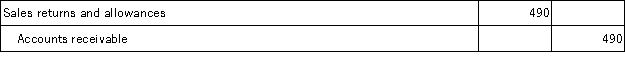 On September 12, Vander Company, Inc. sold merchandise in the amount of $5,800 to Jepson Company on credit with terms of 2/10, n/30. The cost of the items sold is $4,000. Vander uses the gross method of accounting for sales and a periodic inventory system. On September 14, Jepson returns some of the merchandise. The selling price of the returned merchandise is $500 and the cost of the merchandise returned is $350. The entry or entries that Vander must make on September 14 is: A)    B)    C)    D)    E)   