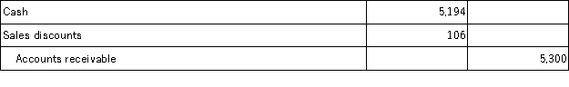 On September 12, Vander Company, Inc. sold merchandise in the amount of $5,800 to Jepson Company on credit with terms of 2/10, n/30. The cost of the items sold is $4,000. Vander uses the gross method of accounting for sales and a periodic inventory system. On September 14, Jepson returns some of the merchandise. The selling price of the merchandise is $500 and the cost of the merchandise returned is $350. Jepson pays the invoice on September 18 and takes the appropriate discount. The journal entry that Vander makes on September 18 is: A)    B)    C)    D)    E)   