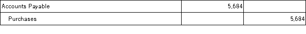 On September 12, Jepson Company purchased merchandise in the amount of $5,800 from Vander Company, Inc. on credit with terms of 2/10, n/30. Jepson uses the gross method of accounting for purchases and a periodic inventory system. The journal entry that Jepson will make on September 12 is: A)    B)    C)    D)    E)   
