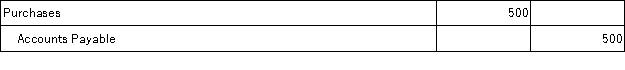 On September 12, Jepson Company purchased merchandise in the amount of $5,800 from Vander Company, Inc. on credit with terms of 2/10, n/30. Jepson uses the gross method of accounting for purchases and a periodic inventory system. On September 14, Jepson returns some of the merchandise. The purchase price of the returned merchandise is $500. The entry or entries that Jepson must make on September 14 is: A)    B)    C)    D)    E)   
