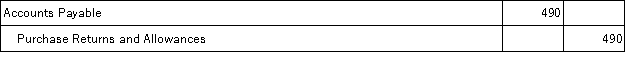On September 12, Jepson Company purchased merchandise in the amount of $5,800 from Vander Company, Inc. on credit with terms of 2/10, n/30. Jepson uses the gross method of accounting for purchases and a periodic inventory system. On September 14, Jepson returns some of the merchandise. The purchase price of the returned merchandise is $500. The entry or entries that Jepson must make on September 14 is: A)    B)    C)    D)    E)   