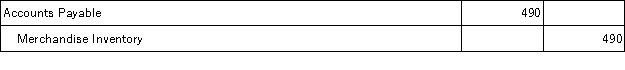 On September 12, Jepson Company purchased merchandise in the amount of $5,800 from Vander Company, Inc. on credit with terms of 2/10, n/30. Jepson uses the gross method of accounting for purchases and a periodic inventory system. On September 14, Jepson returns some of the merchandise. The purchase price of the returned merchandise is $500. The entry or entries that Jepson must make on September 14 is: A)    B)    C)    D)    E)   
