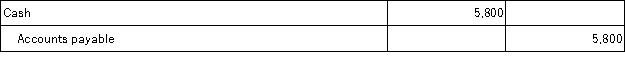 On September 12, Jepson Company purchased merchandise in the amount of $5,800 from Vander Company, Inc. on credit with terms of 2/10, n/30. Jepson uses the gross method of accounting for purchases and a periodic inventory system. On September 14, Jepson returns some of the merchandise with a purchase price of $500. Jepson pays the invoice on September 18 and takes the appropriate discount. The journal entry that Jepson makes on September 18 is: A)    B)    C)    D)    E)   
