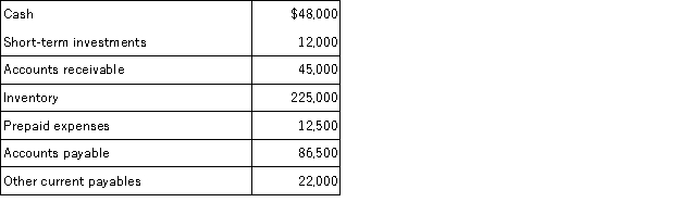 Using the following year-end information for Bauman, LLC, calculate the current ratio and acid-test ratio:   A) 3.01 and 1.21 B) 3.16 and 0.97 C) 3.04 and 1.21 D) 1.09 and 4.77 E) 3.16 and 1.21