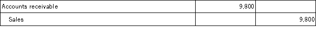 On March 12, Klein Company, Inc. sold merchandise in the amount of $9,800 to Babson Company, with credit terms of 1/10, n/30. The cost of the items sold is $5,500. Klein uses the gross method of accounting for sales and a perpetual inventory system. The journal entry or entries that Klein will make on March 12 is: A)    B)    C)    D)    E)   