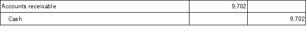 On March 12, Klein Company, Inc. sold merchandise in the amount of $9,800 to Babson Company, with credit terms of 1/10, n/30. The cost of the items sold is $5,500. Klein uses the gross method of accounting for sales and a perpetual inventory system. Babson pays the invoice on March 17, and takes the appropriate discount. The journal entry that Klein makes on March 17 is: A)    B)    C)    D)    E)   