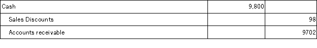 On March 12, Klein Company, Inc. sold merchandise in the amount of $9,800 to Babson Company, with credit terms of 1/10, n/30. The cost of the items sold is $5,500. Klein uses the gross method of accounting for sales and a perpetual inventory system. Babson pays the invoice on March 17, and takes the appropriate discount. The journal entry that Klein makes on March 17 is: A)    B)    C)    D)    E)   