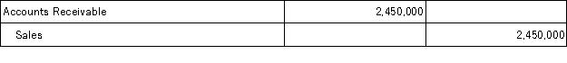 Borden Corporation had sales this year of $2,450,000 and cost of goods sold of $1,100,000. Borden expects returns in the following year to equal 8% of sales. The adjusting entry or entries to record the expected sales returns is(are) : A)    B)    C)    D)    E)   