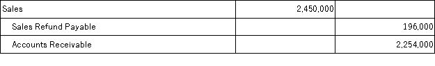 Borden Corporation had sales this year of $2,450,000 and cost of goods sold of $1,100,000. Borden expects returns in the following year to equal 8% of sales. The adjusting entry or entries to record the expected sales returns is(are) : A)    B)    C)    D)    E)   