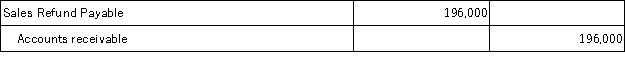 Borden Corporation had sales this year of $2,450,000 and cost of goods sold of $1,100,000. Borden expects returns in the following year to equal 8% of sales. The adjusting entry or entries to record the expected sales returns is(are) : A)    B)    C)    D)    E)   